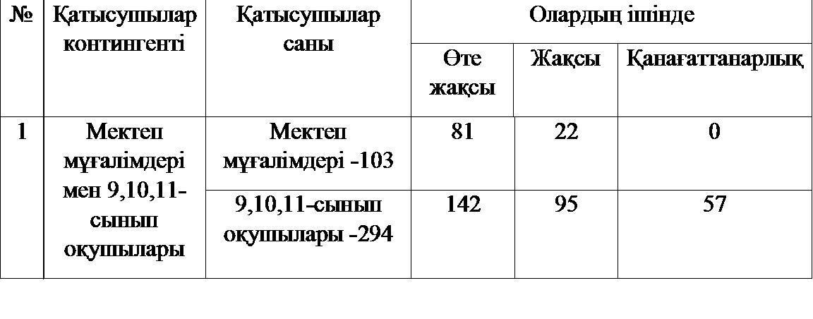 Жалпыұлттық диктант